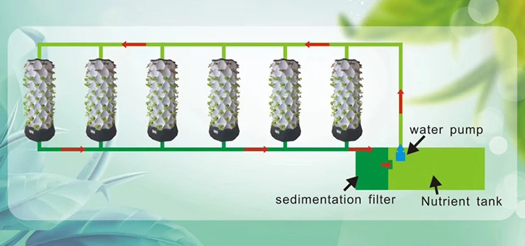 Agricultural Greenhouses Verti - огляд і ціна Agriculture Vertical Farming